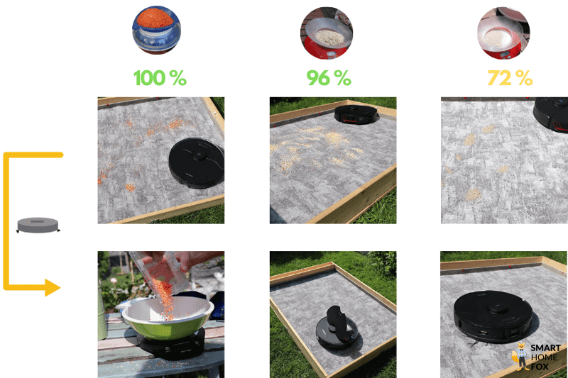 Результат теста на всасывание Roborock S7 MaxV на ковре с коротким ворсом